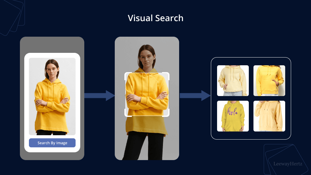 Retail & E-commerce